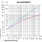 Kondenzleválasztó TKK-2Y teljesítmény