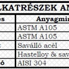 Kondenzleválasztó TKK-2Y alkatrészek anyagai