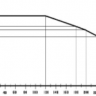 Laposházú éktolózár öntöttvasból 6.10 diagram 2