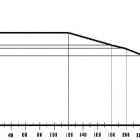 Laposházú éktolózár öntöttvasból 6.10 diagram 1