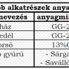 Laposházú éktolózár öntöttvasból 6.10 anagyösszetétel