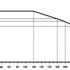 Oválisházú éktolózár öntöttvasból 6.13 diagram