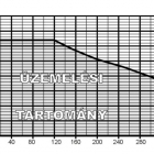 Átmeneti visszacsapószelep öntöttvasból  MSG 1.12.V üzemelési tartomány