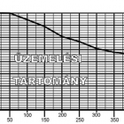 Átmeneti visszacsapószelep öntöttvasból  MSG 1.14.V üzemelési tartomány